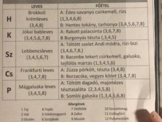 Böki Fagyizó és Falatozó